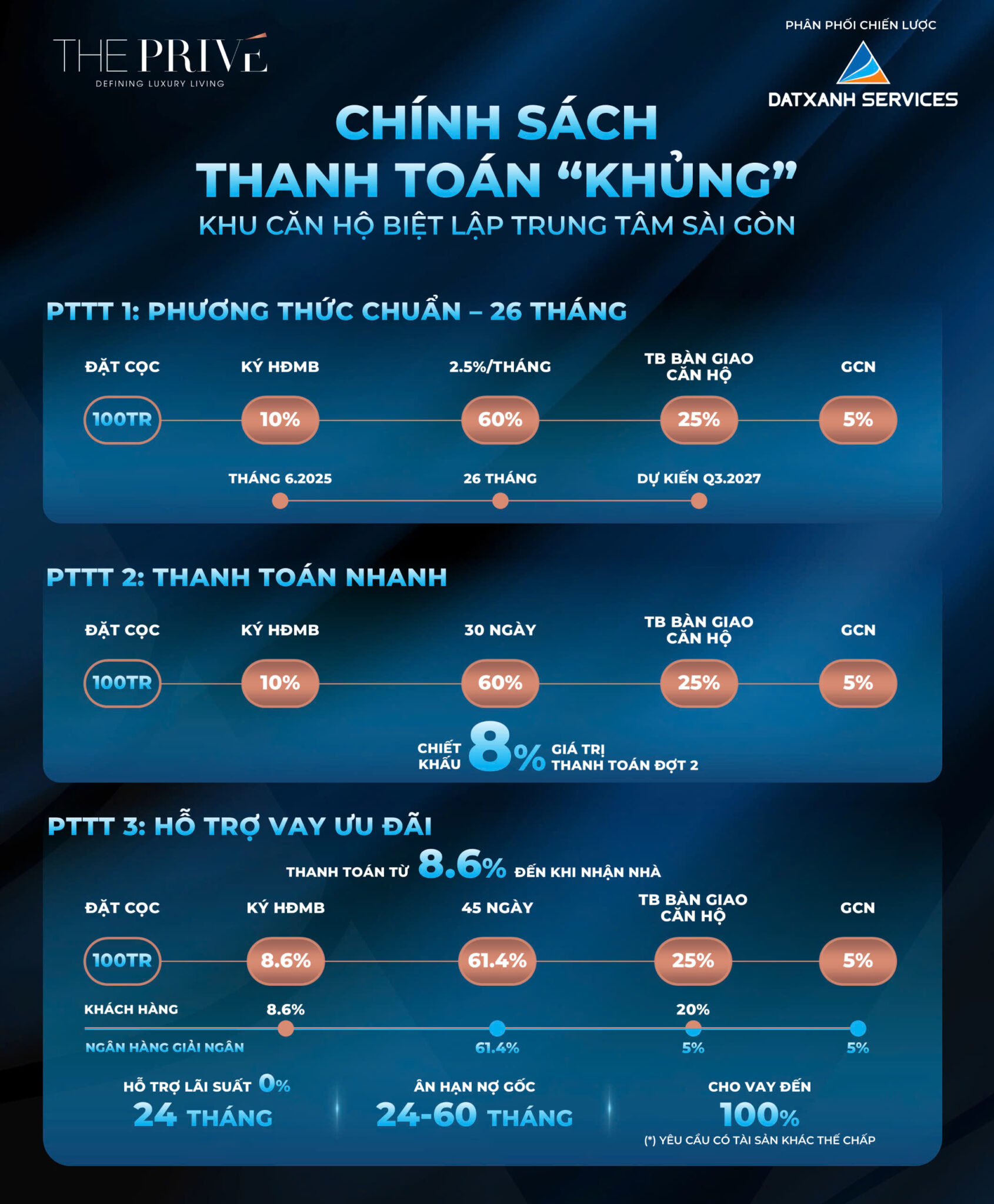 Chính sách thanh toán