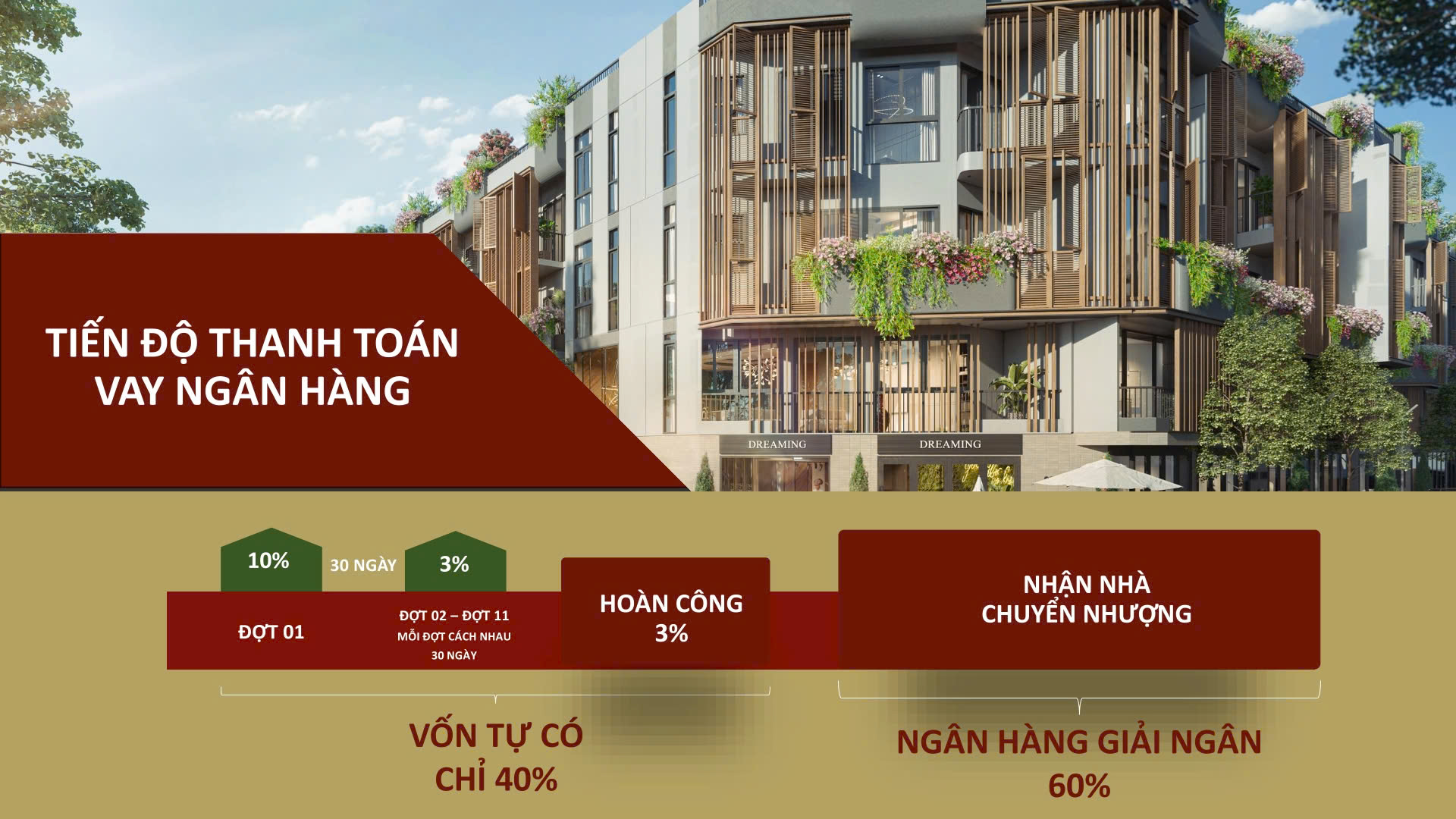 Phương thức thanh toán