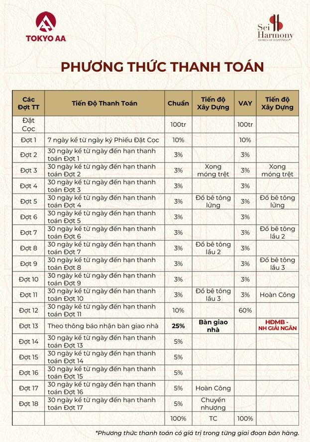 Phương thức thanh toán