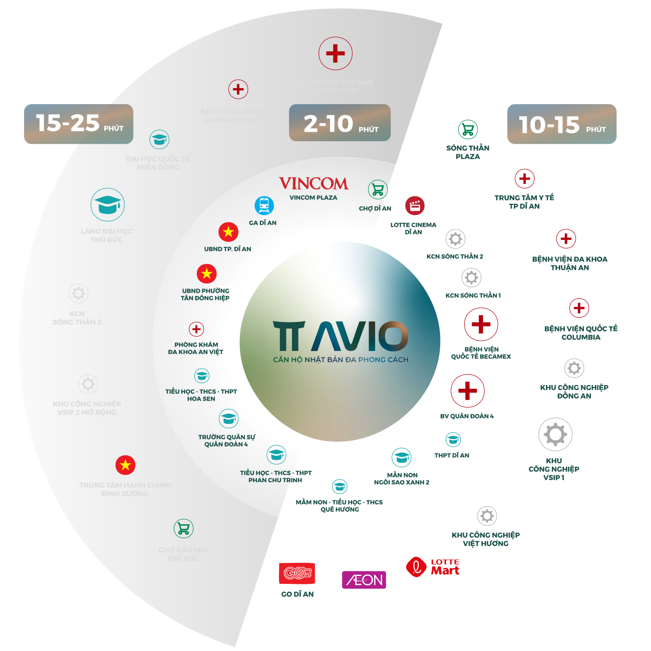 Vị trí  liên kết vùng Dự án TT AVIO