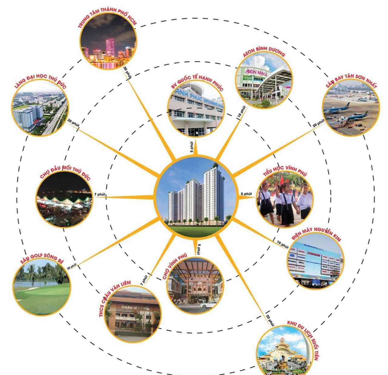 iên Kết Vùng Vượt Trội Của Stown Gateway Dễ Dàng Tiếp Cận Mọi Điểm Đến
