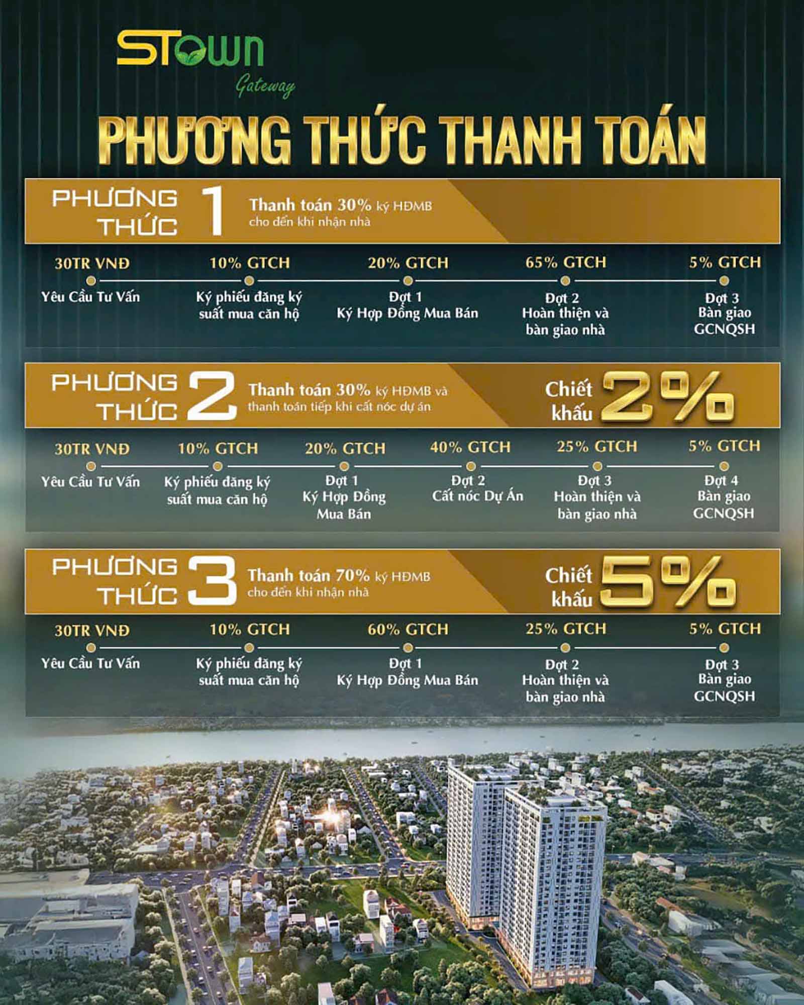 Phương thức thanh toán STown Gateway