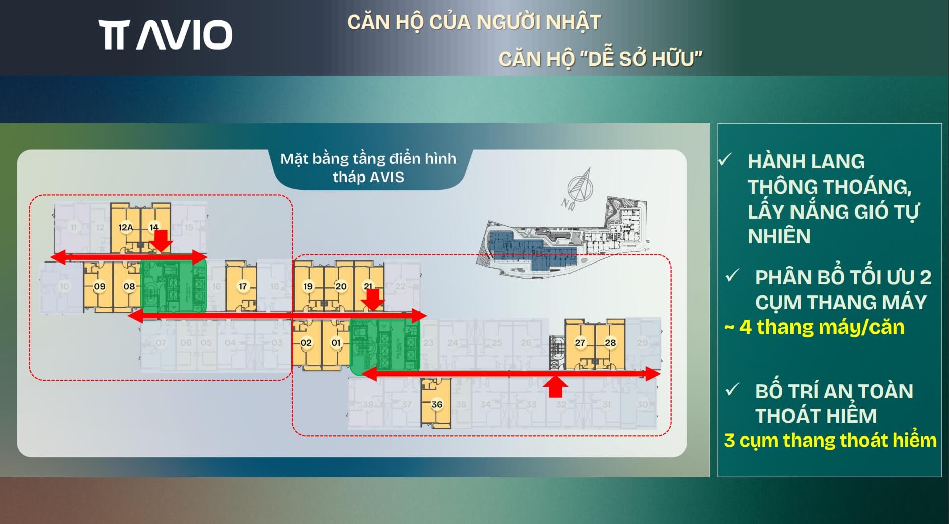 Căn hộ TT AVIO
